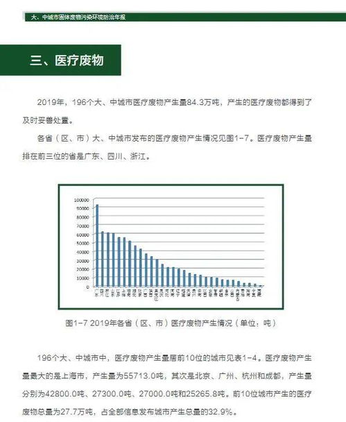 筑牢生態安全屏障 《2020年全國大中城市固體廢物污染環境防治年報》解讀