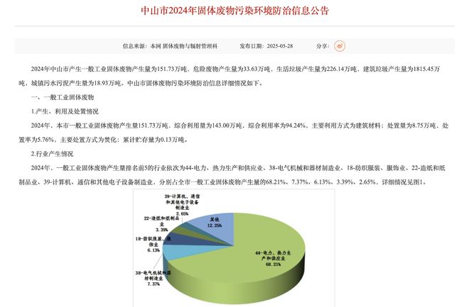 中山市2024年固體廢物污染環(huán)境防治信息公開與治理成效顯著