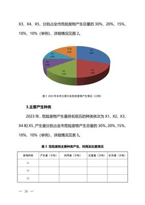 生態(tài)環(huán)境部印發(fā)《固體廢物分類與代碼目錄》和《固體廢物污染環(huán)境防治信息發(fā)布指南》